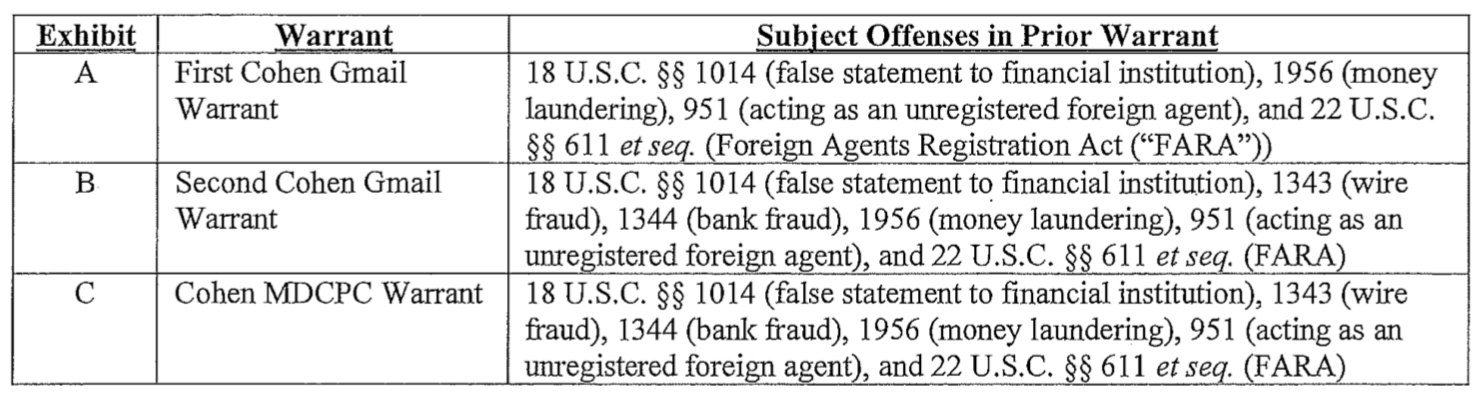 Cohen SCO Warrant Image